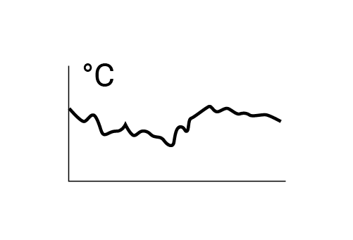 Влияние помех Влияние помех