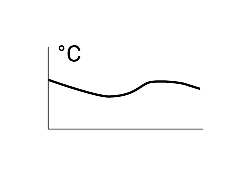 Влияние помех нет Влияние помех нет