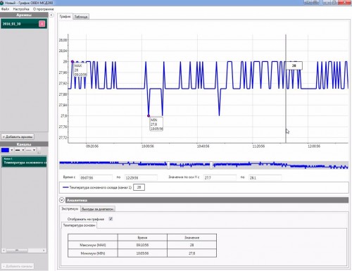 Программа для построения графиков МСД-200 Программа для построения графиков МСД-200
