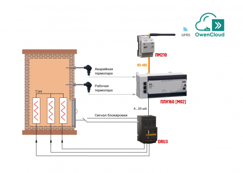 Применение регулятора мощности MEYERTEC DRU3 Применение регулятора мощности MEYERTEC DRU3